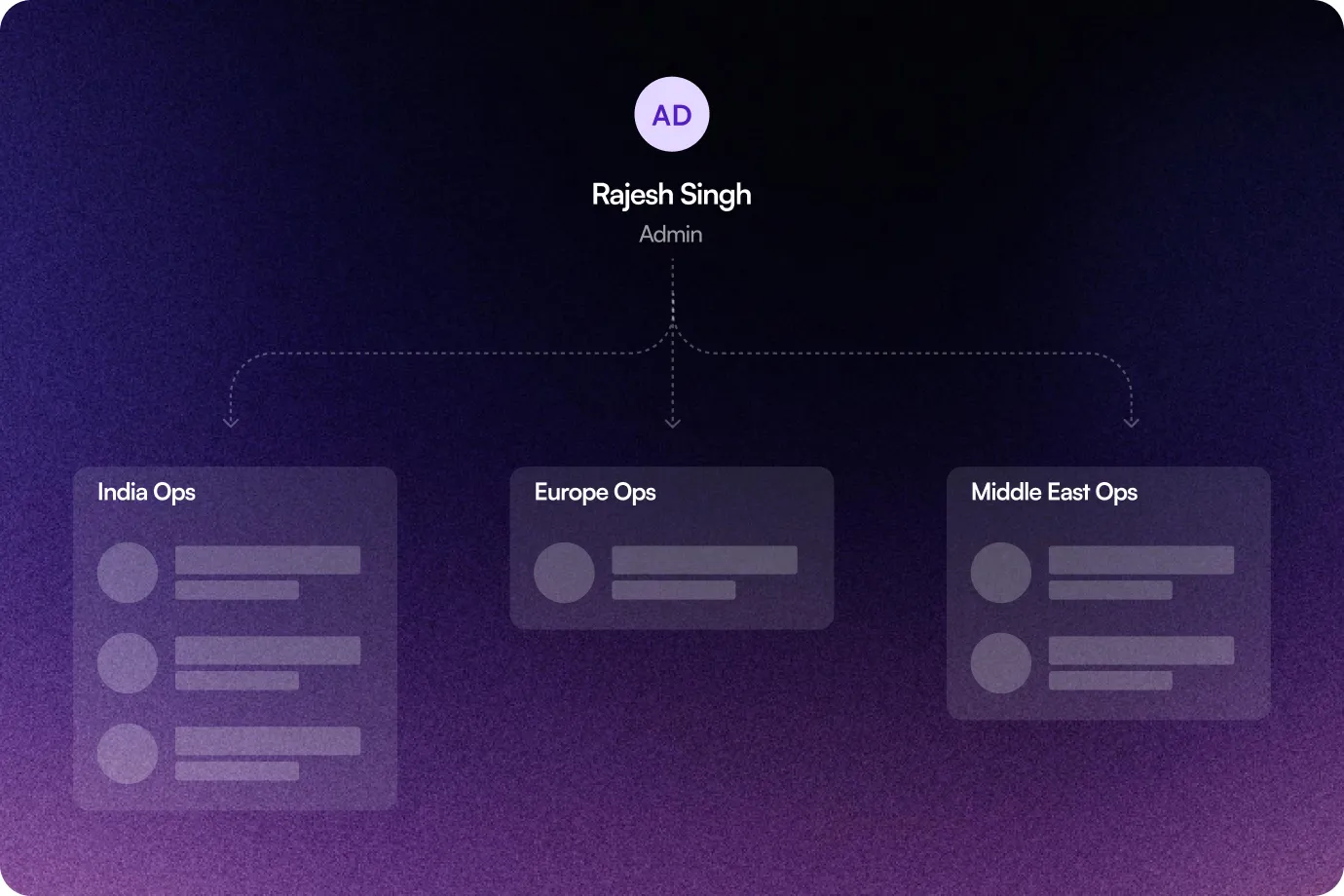 Image showing Flexible Team Structuring
