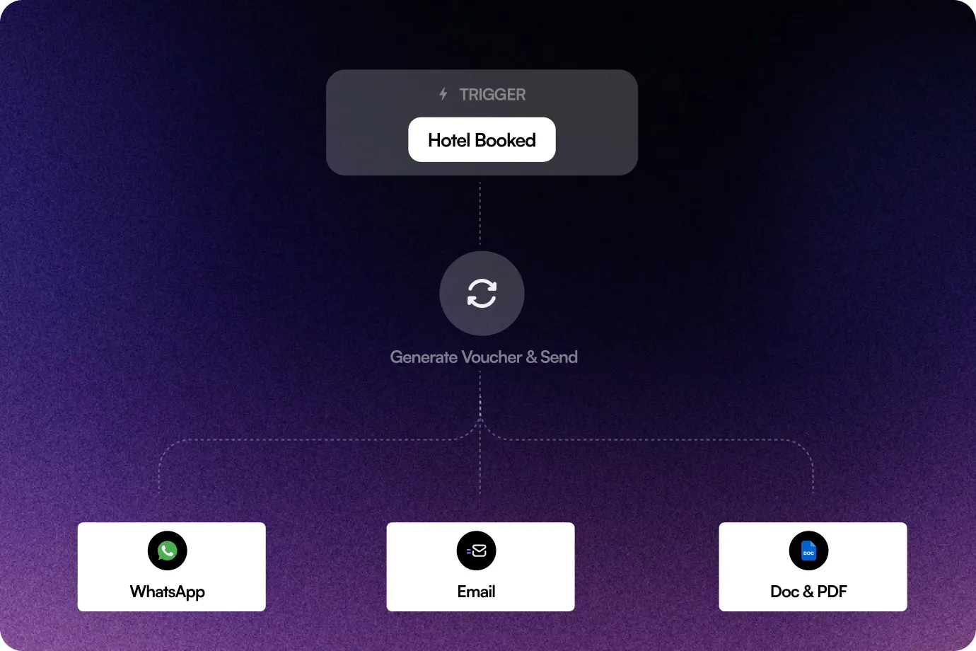 Image showing Custom Triggers