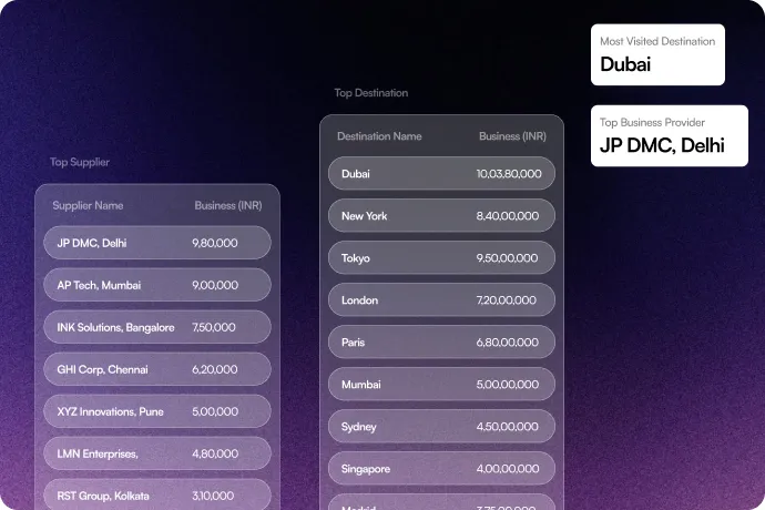 Image showing Detailed Reports & Cash Flow Insights