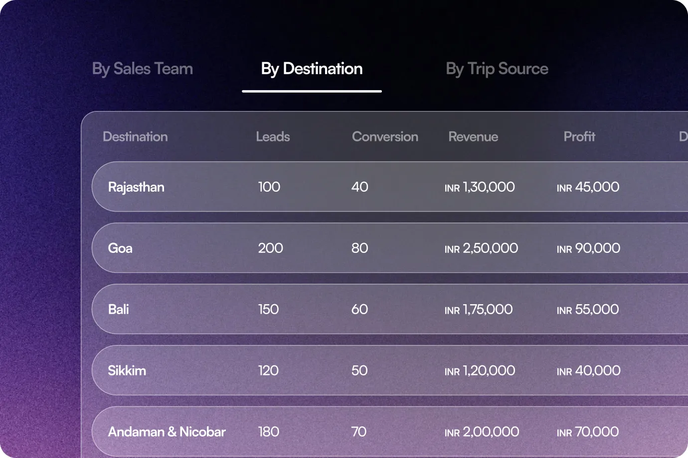 Image showing User & Team Performance Tracking