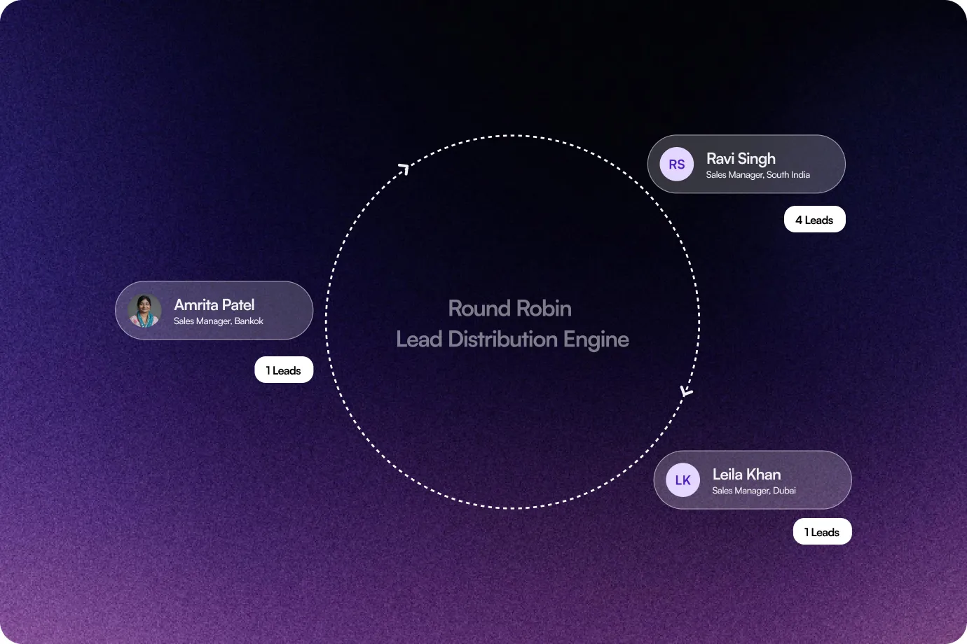 Image showing Round-Robin & Load Balancing