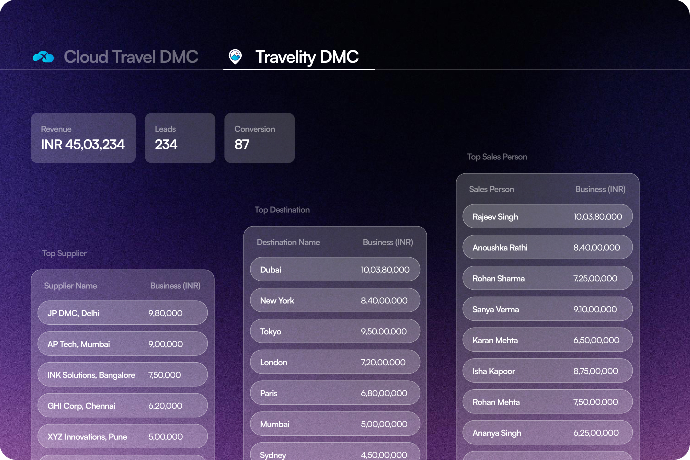 Image showing Centralised Reporting & Analytics
