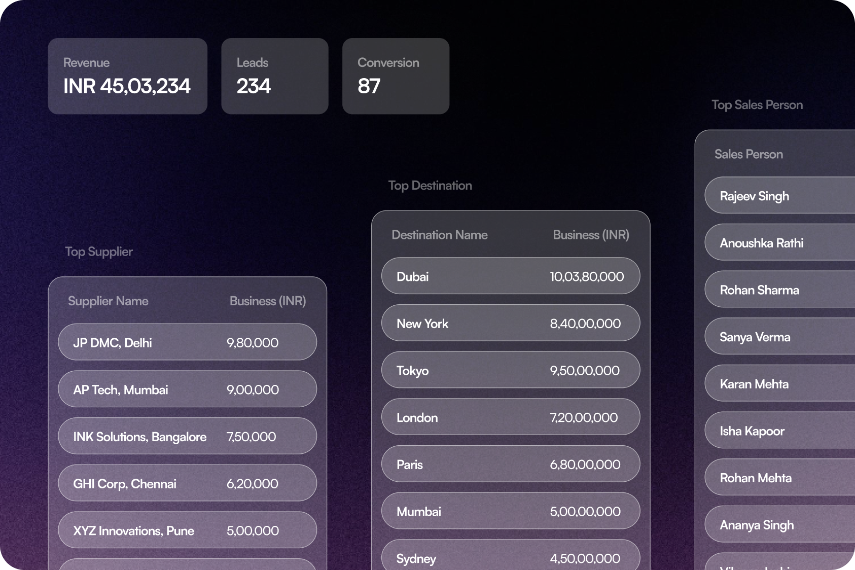 Explore Sales Reports