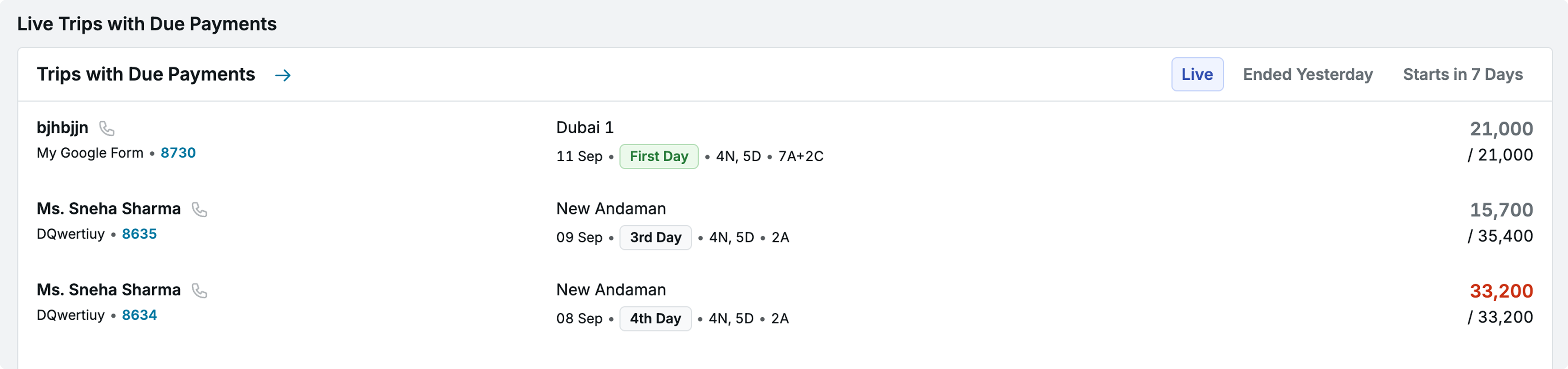 Image showing the live trips with due payments