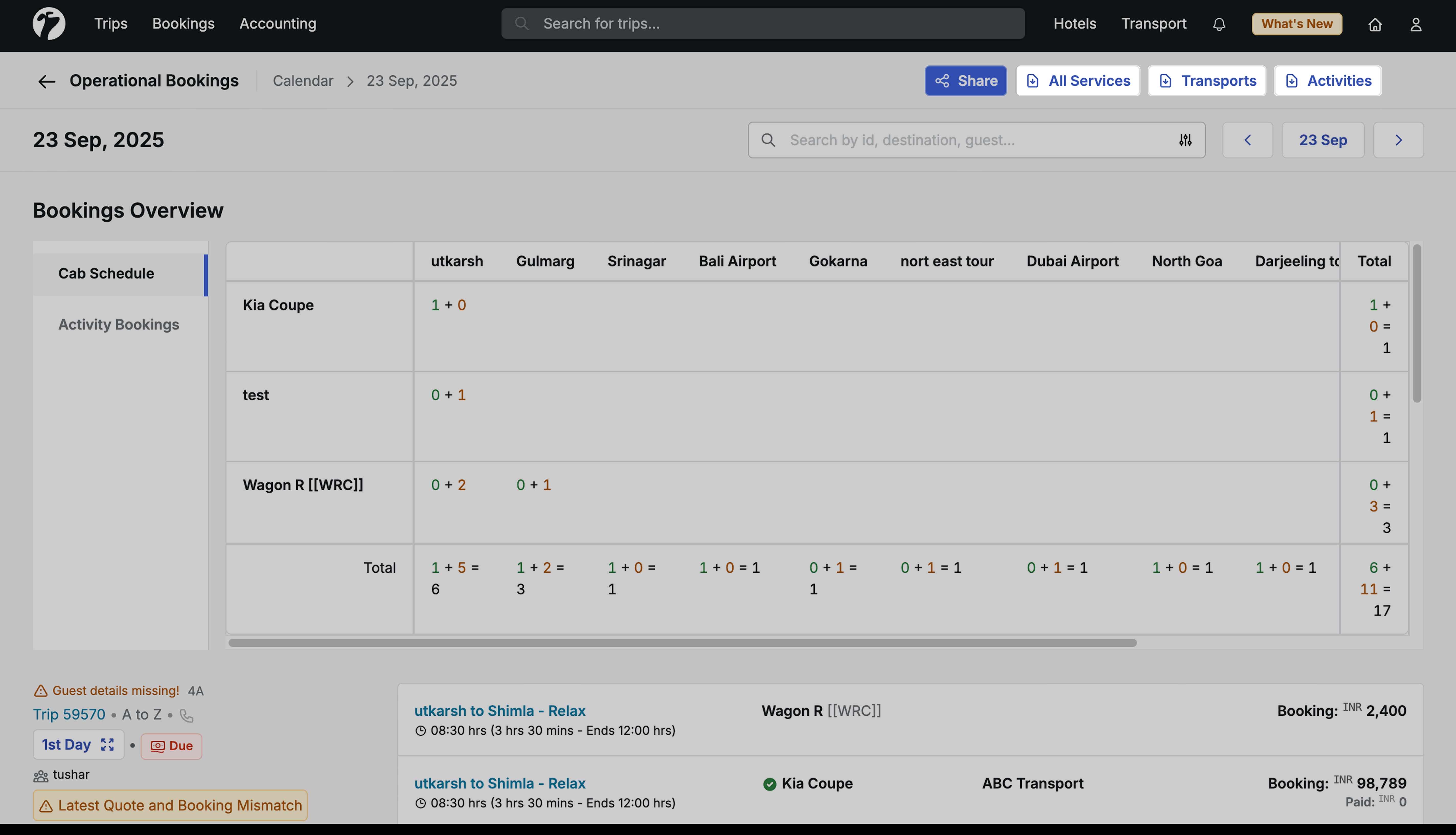 Image showing transport-only download